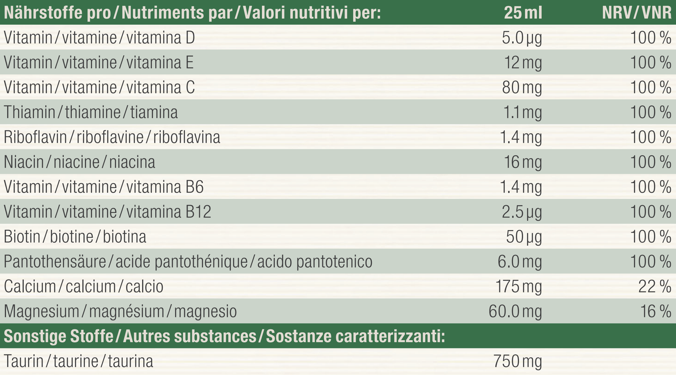 Nutritional table image