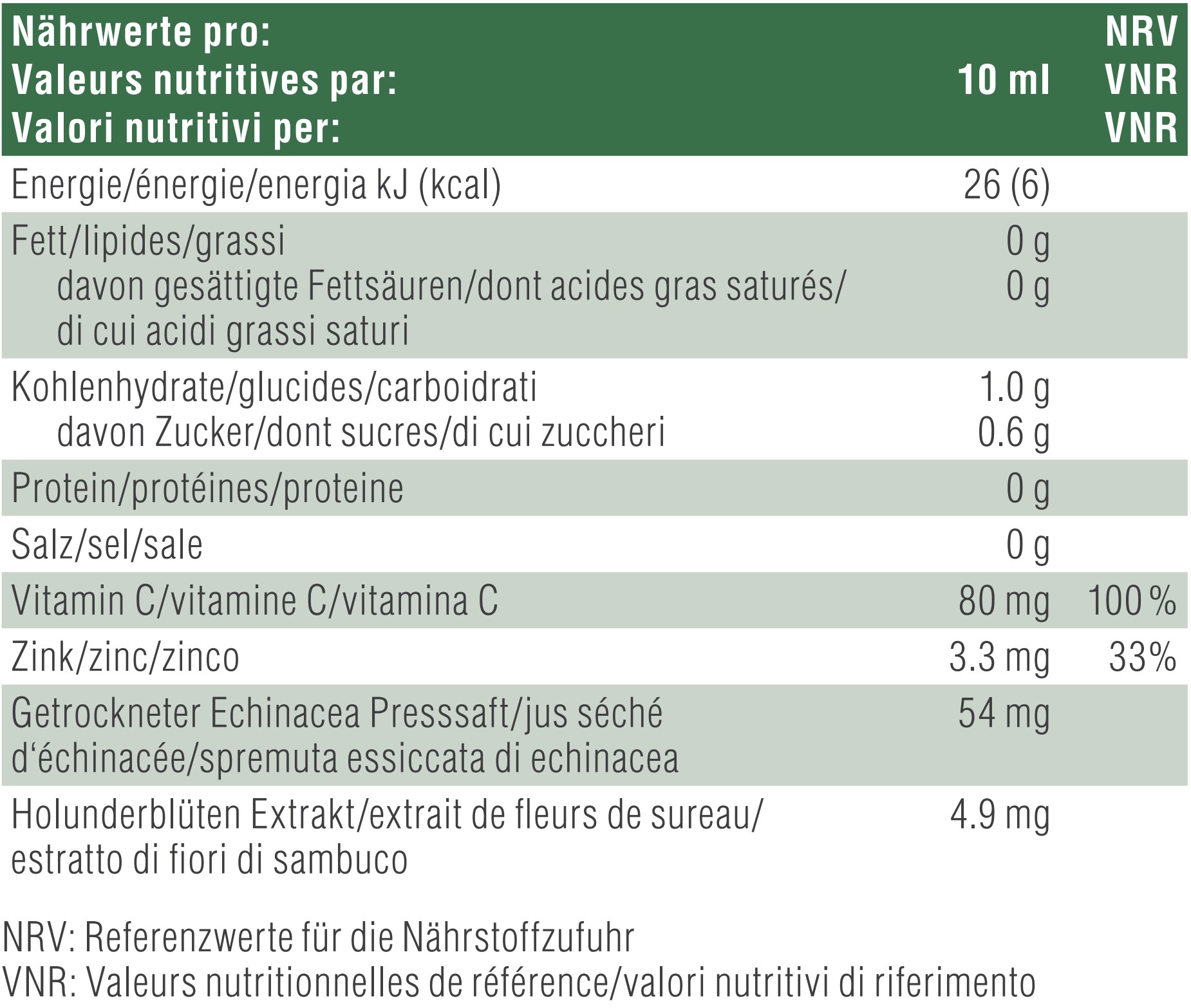 Nutritional table image