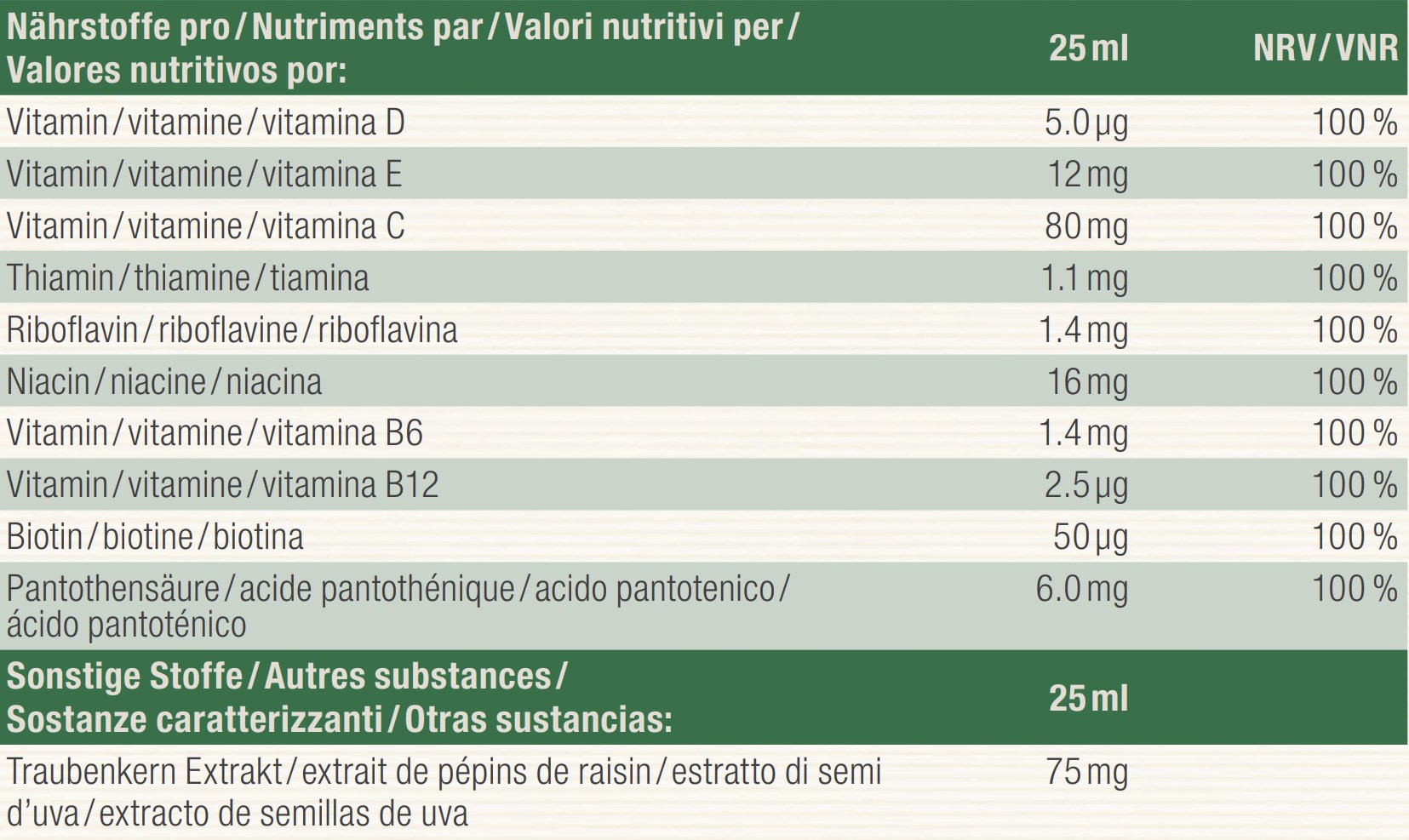 Nutritional table image