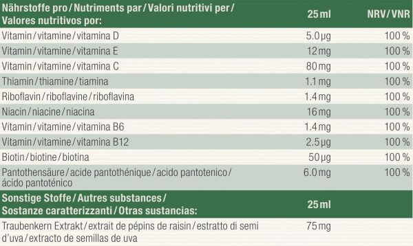 Nutritional table image