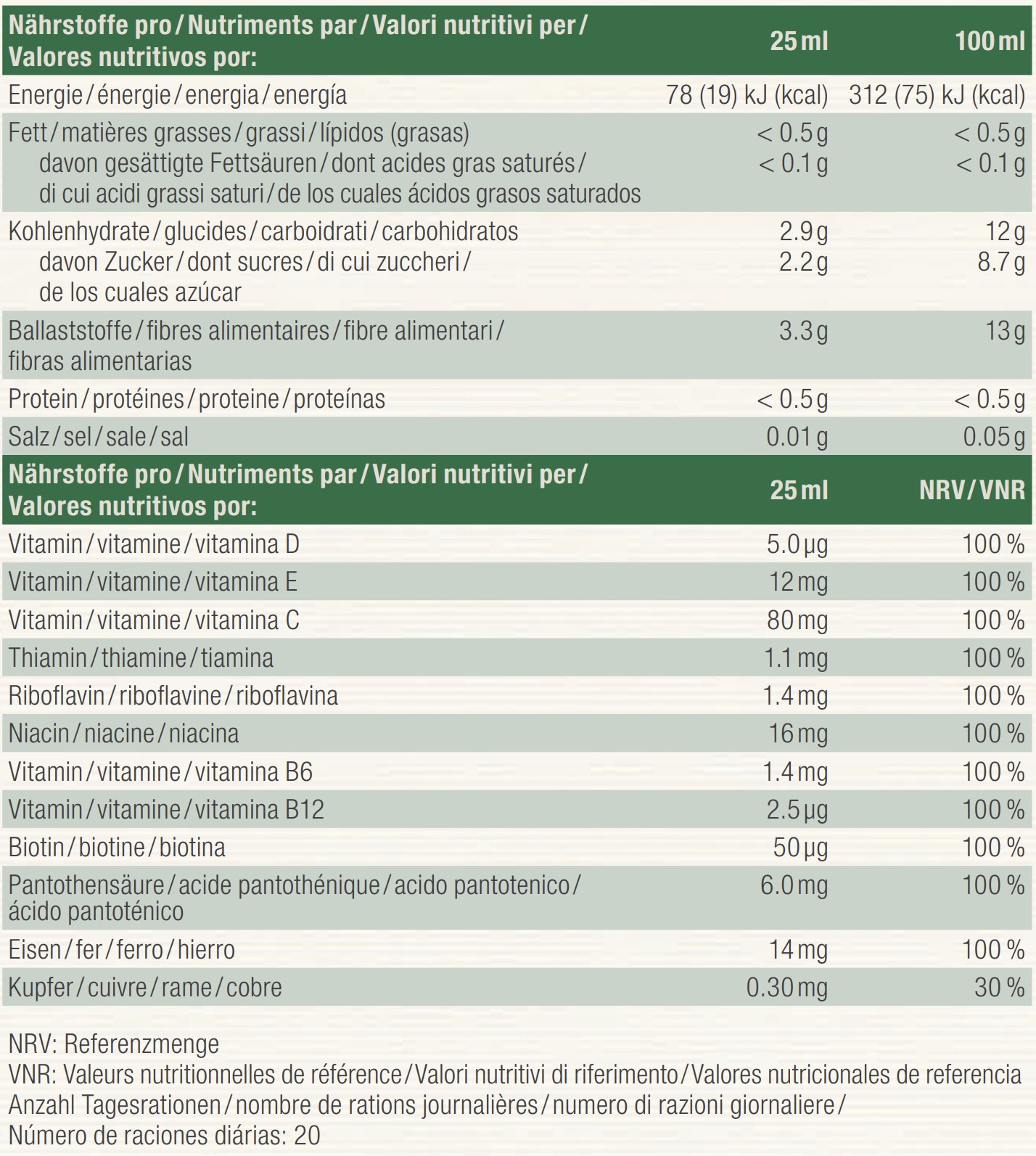 Nutritional table image