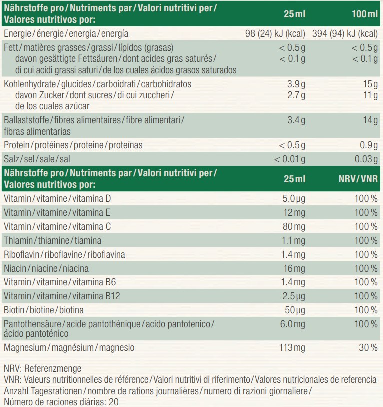 Nutritional table image