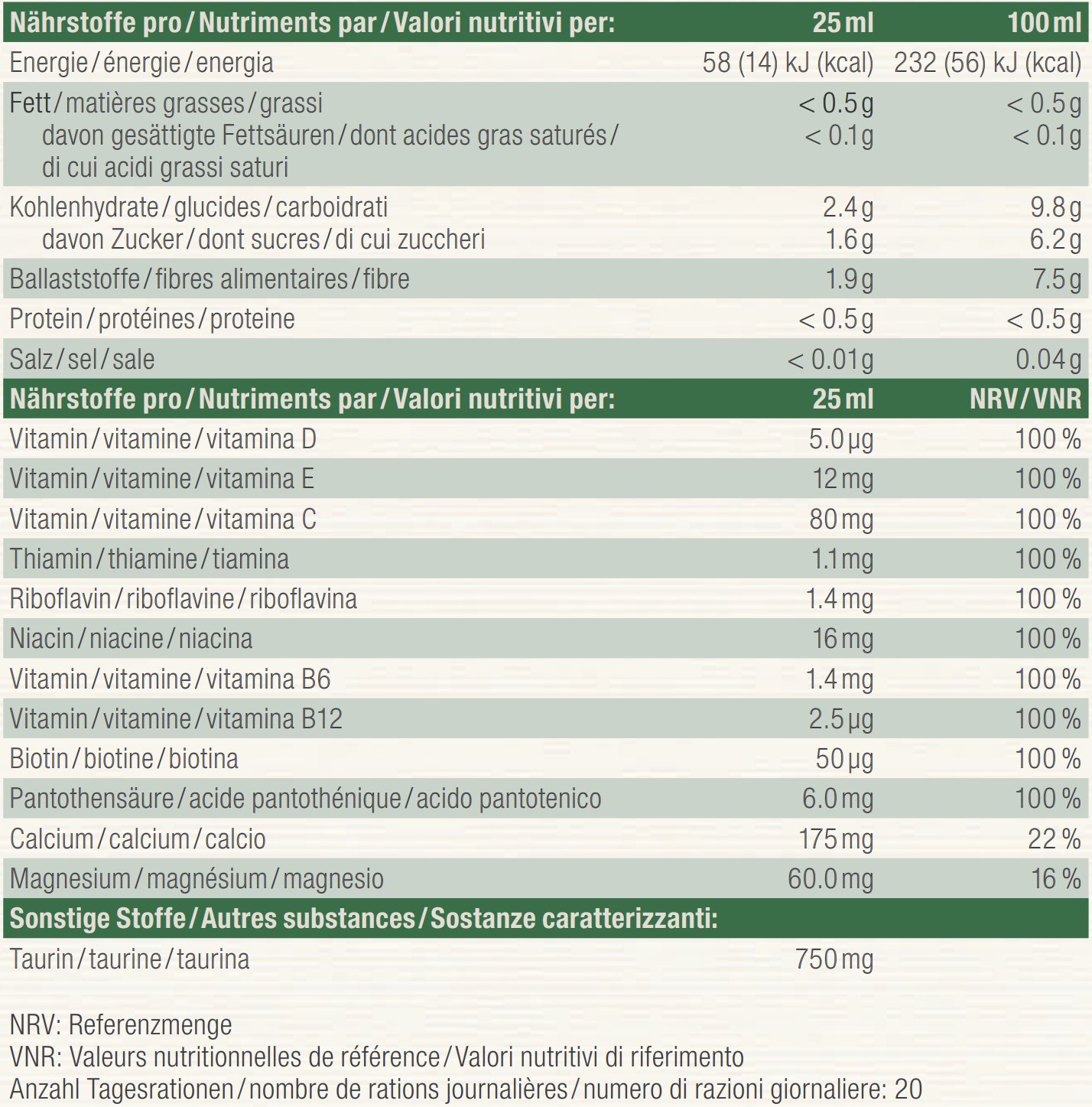 Nutritional table image