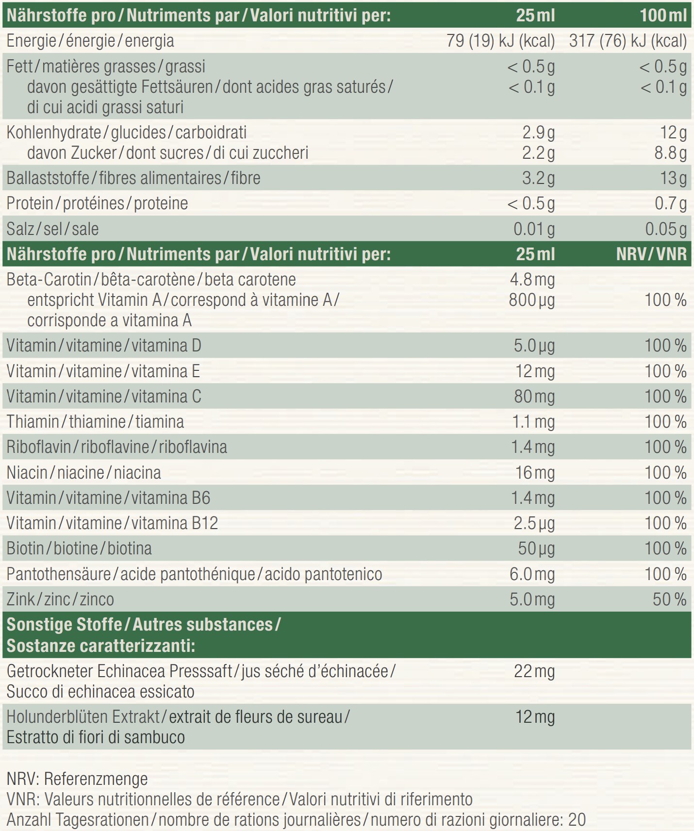 Nutritional table image