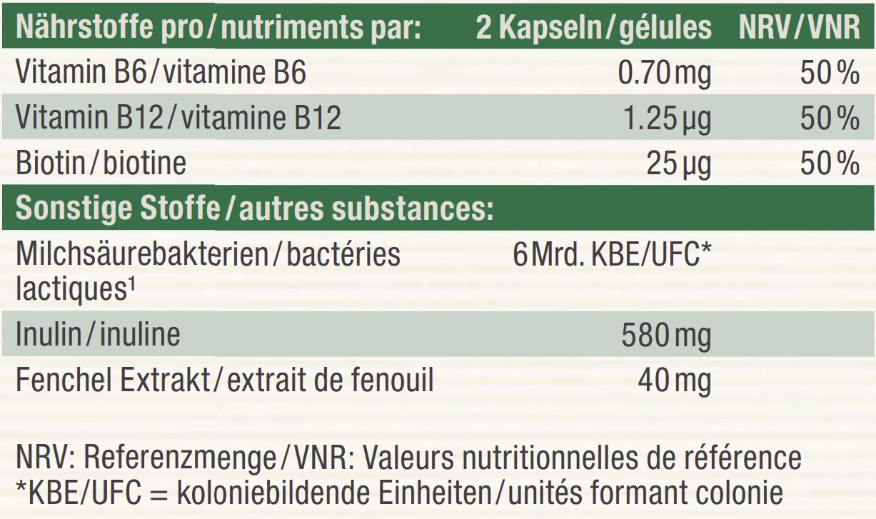 Nutritional table image