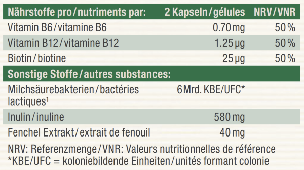 Nutritional table image