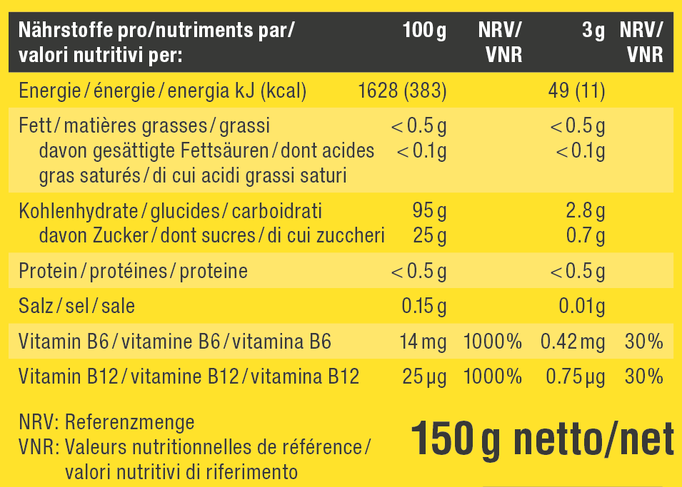 Nutritional table image