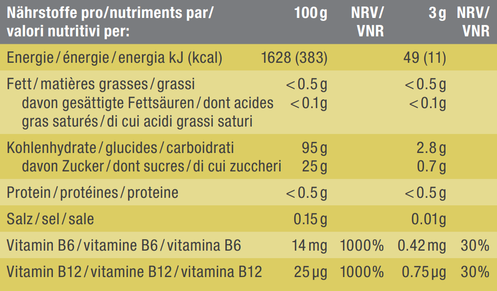 Nutritional table image